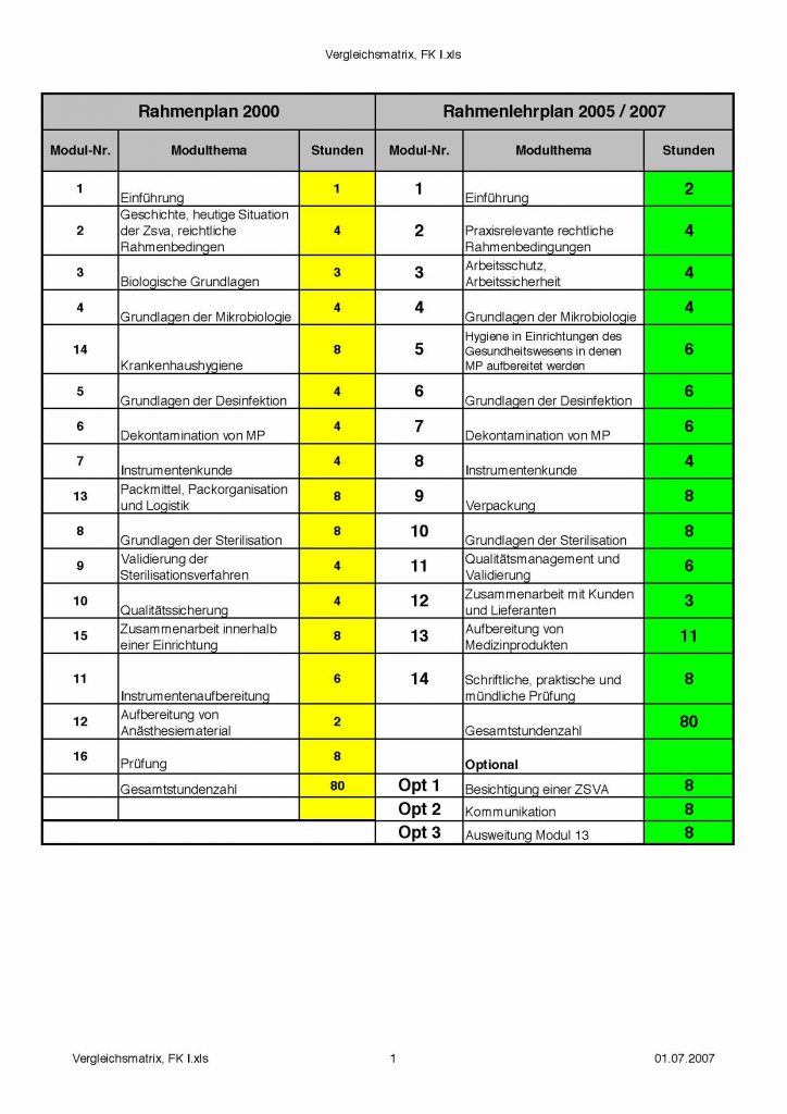 Vergleichsmatrix